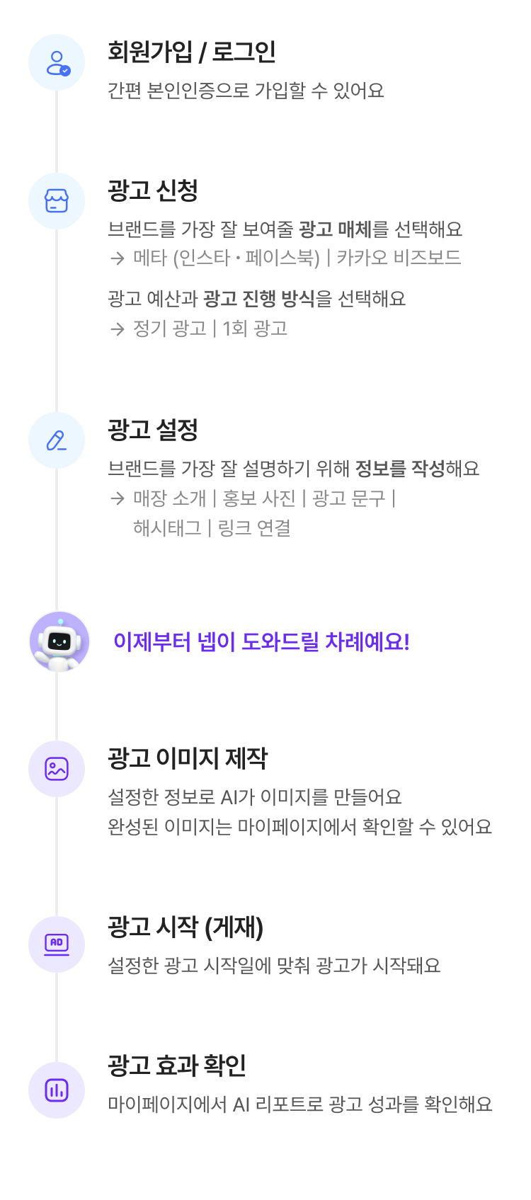 이용 절차 안내