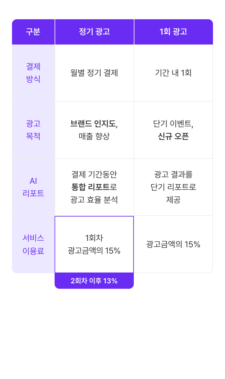 광고 상품 안내
