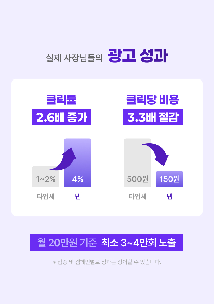 실제 사장님들의 광고 성과